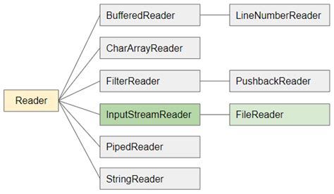 Image result for InputStreamReader Java