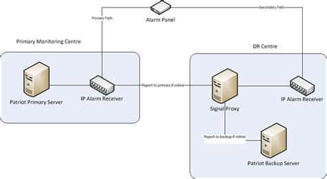 Image result for Microsoft SQL Server Cluster