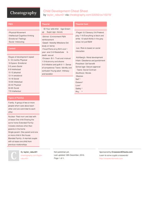 Image result for Child Development Cheat Sheet