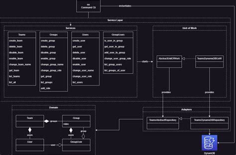 Image result for Python Architecture Patterns PDF