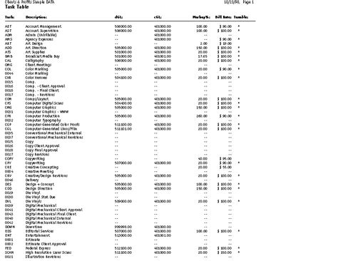 Image result for Task List in Table Form