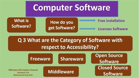 Image result for Freeware Software Facts
