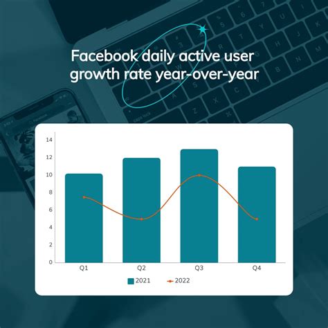 Chart of Facebook User Growth に対する画像結果
