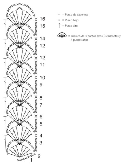 Image result for Free Crochet Chart Patterns
