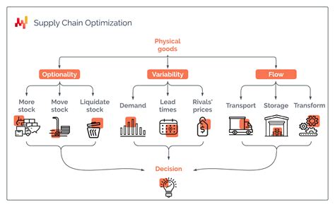 Toradh íomhá ar Business Management Flow Chart