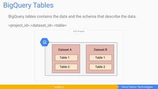 Image result for BigQuery Data Frame