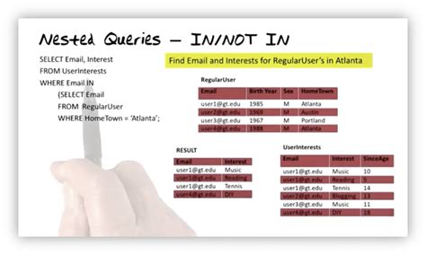 Image result for Nesting a Query in SQL