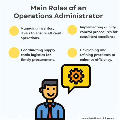 Operations Administrator に対する画像結果