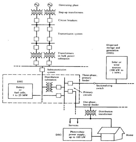 Image result for Electric Power Diagram