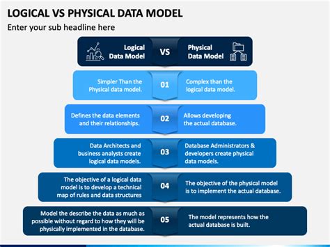Image result for Logical Model Physical Model