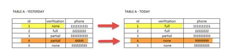Image result for How to Update Multiple Row in MySQL