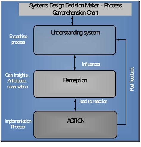 Complex Project Model に対する画像結果