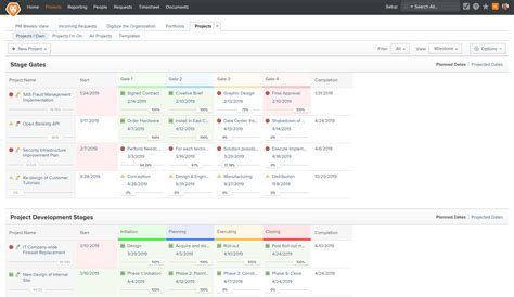 Toradh íomhá ar Work Front Dashboard Examples