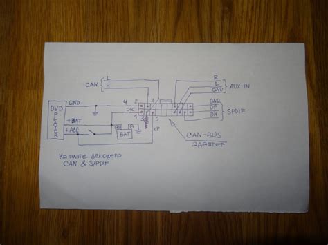 CAN-BUS Decoder Box に対する画像結果