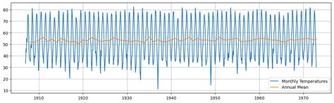 Image result for Arma Model Time Series Python