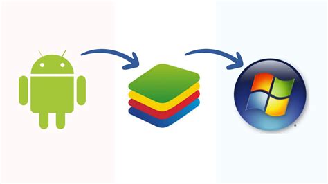 Image result for App for Using Android Apps On PC