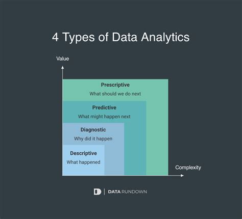 Image result for Analytics Types