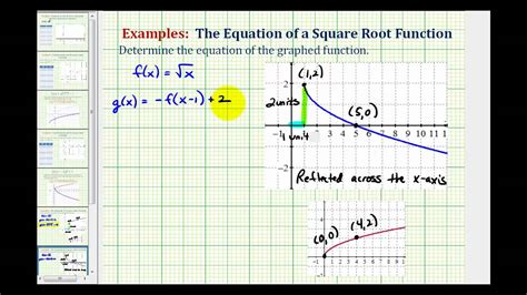 Image result for How to Linearize Square Root Graph