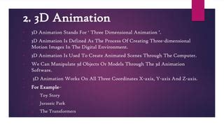 Image result for Dependent Animation in Computer Graphics