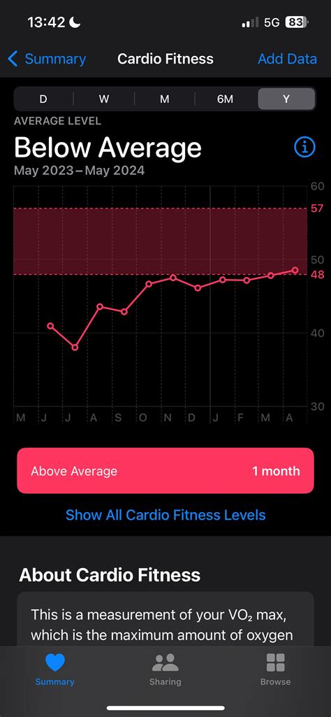 Image result for VO2 Max Apple Watch