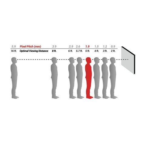 LED Screen Panel Measurements に対する画像結果