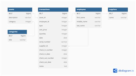 Afbeeldingsresultaten voor Feedback. Table SQL