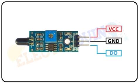 Toradh íomhá ar Ir Flame Sensor Module