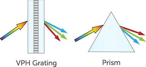 Diffraction Grating Spectrometer に対する画像結果