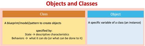 Object Attributes Java に対する画像結果