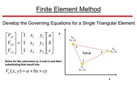 Image result for Finite-Element Method Differential Equations