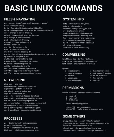 Image result for Linux Commands Poster