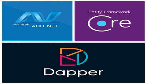 Ado .Net Ef Core Depar Performance Comparison に対する画像結果