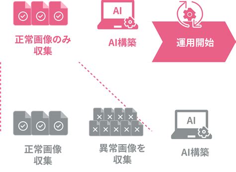 Computer Vision Action に対する画像結果