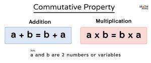 Image result for Example S of Games Base On Commutative Property