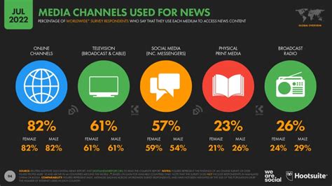 Types of Media in Digital Era に対する画像結果