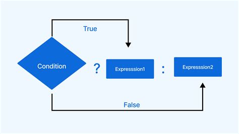 Image result for Leap Year Java Code