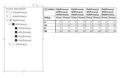 Image result for Cell Size Data Matrix Code