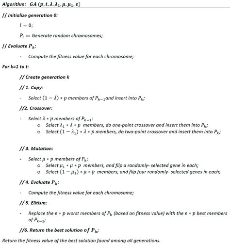 Genetic Algorithm Psuedo Code に対する画像結果
