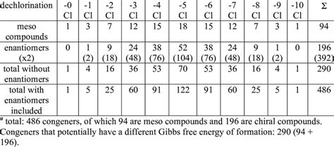 Dechlorination Products に対する画像結果