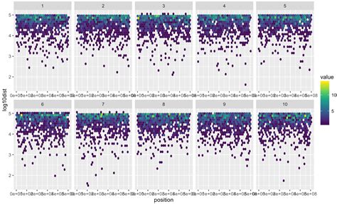 Image result for Smoothscatter Ggplot Data Frame