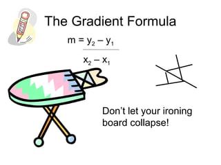 Image result for Types of Gradient Formula