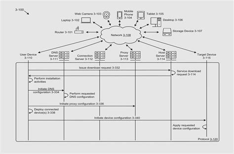 After Install Configure Devices Process に対する画像結果