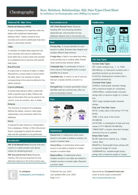 Toradh íomhá ar SQL Keys Graph