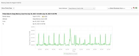 Afbeeldingsresultaten voor Hyper-V Performance Monitoring