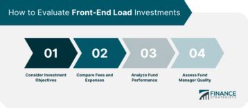 Afbeeldingsresultaten voor Front End Loading Engineering