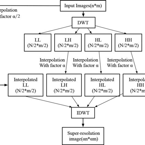 Image result for Bi-Swing Method Graph Chart