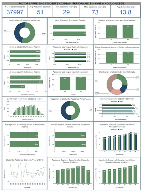 Image result for SQL Portfolio Projects