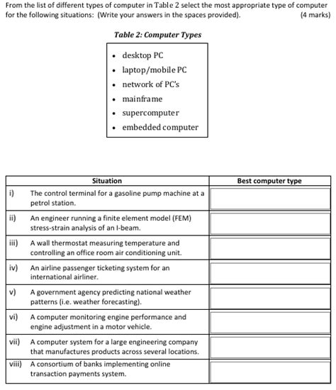 Image result for Types of Computer in Table Form