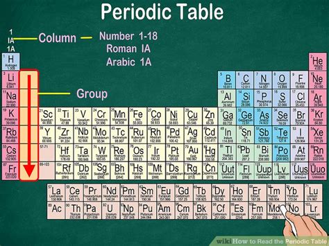 Image result for How to Read Periodic Table