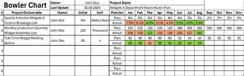 Image result for Bowl Chart Patterns